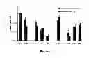 Fig. 08 - Regenerative tissue grafts and methods of making same