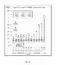 Fig. 29 - COMPOSITIONS AND METHODS FOR THE PREVENTION AND TREATMENT OF METABOLIC DISEASES