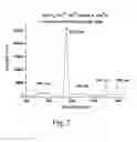 Fig. 08 - Multiple Beam Pulsed Laser Deposition Of Composite Films