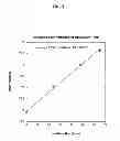 Fig. 02 - Polylactic acid-based coating and uses therefor