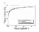 Fig. 09 - Conductive layer and preparation method for conductive layer