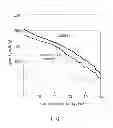 Fig. 02 - POLYMER AND SECONDARY BATTERY USING SAME