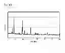 Fig. 02 - Anode active material and metal ion battery prepared therewith