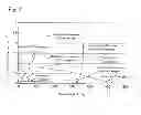 Fig. 05 - Anode active material and metal ion battery prepared therewith