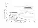 Fig. 06 - Anode active material and metal ion battery prepared therewith