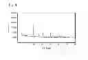 Fig. 07 - Anode active material and metal ion battery prepared therewith
