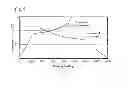 Fig. 08 - Anode active material and metal ion battery prepared therewith