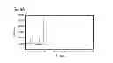 Fig. 09 - Anode active material and metal ion battery prepared therewith