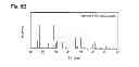 Fig. 10 - Anode active material and metal ion battery prepared therewith
