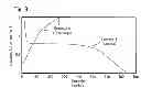 Fig. 12 - Anode active material and metal ion battery prepared therewith