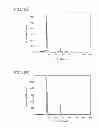 Fig. 02 - Composite active material for lithium secondary batteries and method for producing same