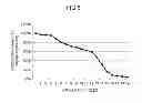 Fig. 07 - Composite active material for lithium secondary batteries and method for producing same
