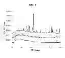 Fig. 02 - Sulfide solid electrolyte material and electrochemical device
