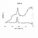 Fig. 09 - Sulfide solid electrolyte material and electrochemical device