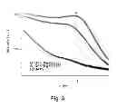 Fig. 04 - Anion transport membrane
