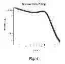 Fig. 05 - Anion transport membrane