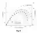 Fig. 07 - Anion transport membrane