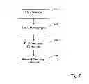 Fig. 06 - Fuel cell separator plates