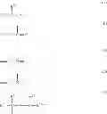 Fig. 103 - Pattern forming method, multi-layered resist pattern, multi-layered film for organic solvent development, manufacturing method of electronic device, and electronic device