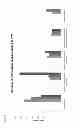 Fig. 28 - STABILISATION AND ISOLATION OF EXTRACELLULAR NUCLEIC ACIDS