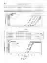 Fig. 12 - Mutation detection assay