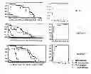 Fig. 01 - Methods and nucleic acids for the analysis of gene expression associated with the development of prostate cell proliferative disorders