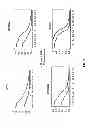 Fig. 04 - Methods and nucleic acids for the analysis of gene expression associated with the development of prostate cell proliferative disorders