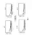 Fig. 06 - Methods and nucleic acids for the analysis of gene expression associated with the development of prostate cell proliferative disorders