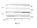 Fig. 13 - Methods and kits for determining DNA repair capacity