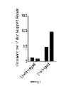 Fig. 14 - Methods and kits for determining DNA repair capacity