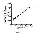 Fig. 20 - Methods and kits for determining DNA repair capacity