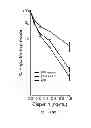Fig. 33 - Methods and kits for determining DNA repair capacity