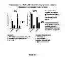 Fig. 48 - Methods and kits for determining DNA repair capacity