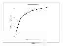 Fig. 07 - Posaconazole immunoassays