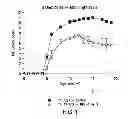 Fig. 02 - MDL-1 LIGAND