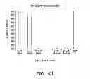 Fig. 07 - Engineered microbe-targeting molecules and uses thereof