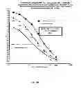Fig. 06 - COMPETITIVE S100A9 IMMUNOASSAYS
