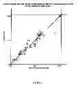 Fig. 07 - COMPETITIVE S100A9 IMMUNOASSAYS