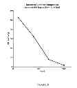 Fig. 09 - COMPETITIVE S100A9 IMMUNOASSAYS