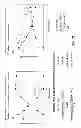 Fig. 09 - -demethyase genes and uses thereof