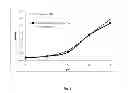 Fig. 02 - Polypeptides Having Protease Activity and Polynucleotides Encoding Same