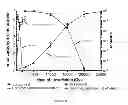 Fig. 03 - Biological Systems for Production of Highest Quality Proteins