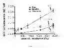 Fig. 05 - Biological Systems for Production of Highest Quality Proteins