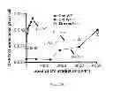 Fig. 06 - Biological Systems for Production of Highest Quality Proteins