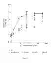 Fig. 07 - Biological Systems for Production of Highest Quality Proteins