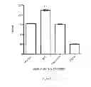 Fig. 08 - Biological Systems for Production of Highest Quality Proteins
