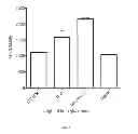 Fig. 09 - Biological Systems for Production of Highest Quality Proteins