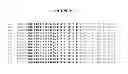 Fig. 02 - DNA polymerases with increased 3′-mismatch discrimination