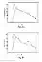 Fig. 09 - Single step liquefaction and saccharification of corn starch using an acidophilic, calcium independent and hyperthermophilic pullulanase