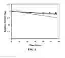 Fig. 10 - Single step liquefaction and saccharification of corn starch using an acidophilic, calcium independent and hyperthermophilic pullulanase